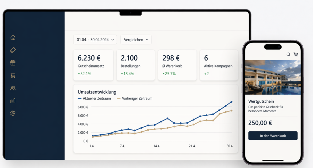 Wieviel zusätzlicher Umsatz steckt in Ihrem Unternehmen?